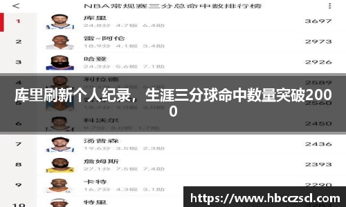 库里刷新个人纪录，生涯三分球命中数量突破2000