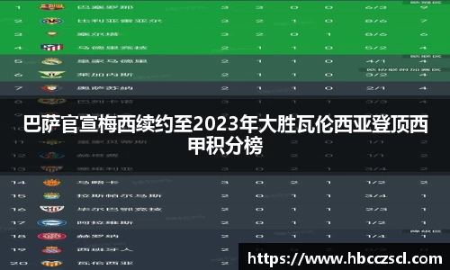 巴萨官宣梅西续约至2023年大胜瓦伦西亚登顶西甲积分榜