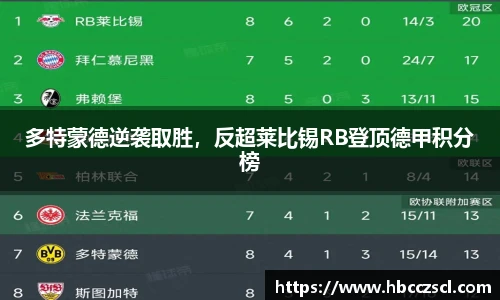 多特蒙德逆袭取胜，反超莱比锡RB登顶德甲积分榜