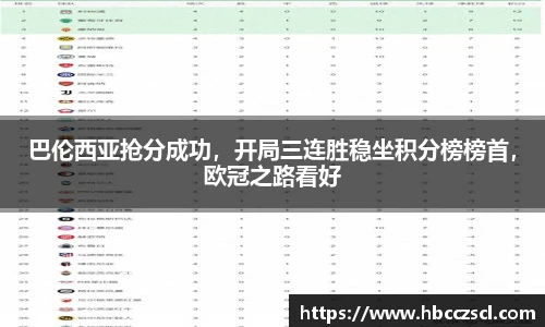 巴伦西亚抢分成功，开局三连胜稳坐积分榜榜首，欧冠之路看好