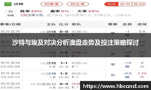 沙特与埃及对决分析澳盘走势及投注策略探讨