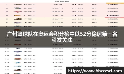 广州篮球队在奥运会积分榜中以52分稳居第一名引发关注